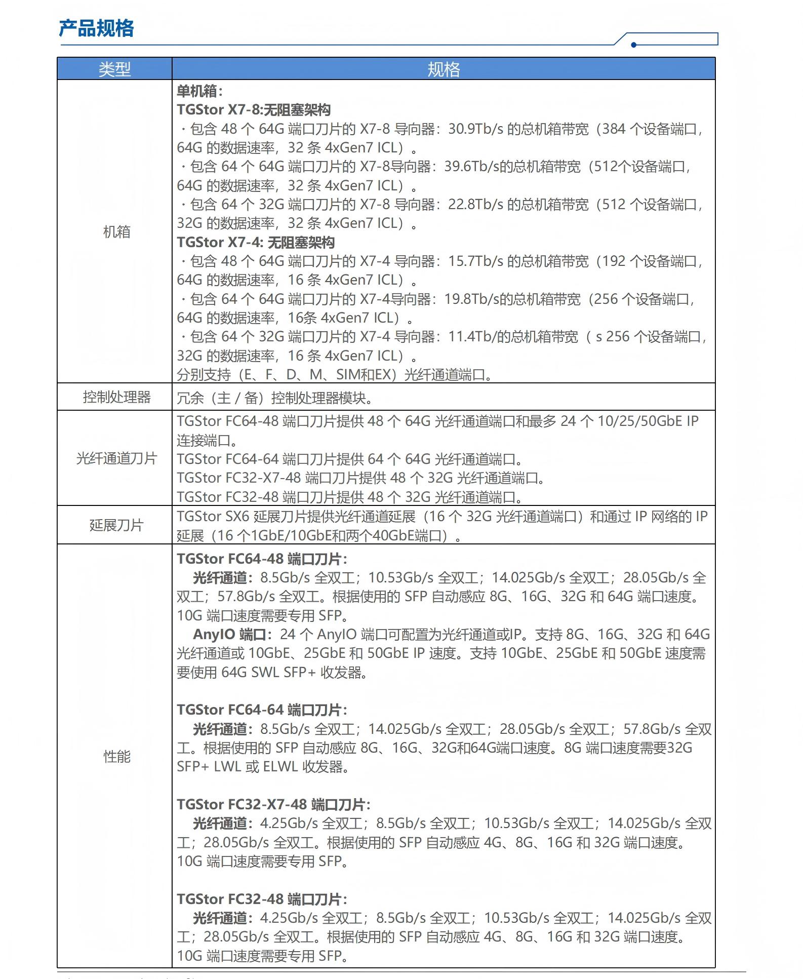 华存智谷存储产品彩页- TGStor X7导向器-中文_07(1).jpg