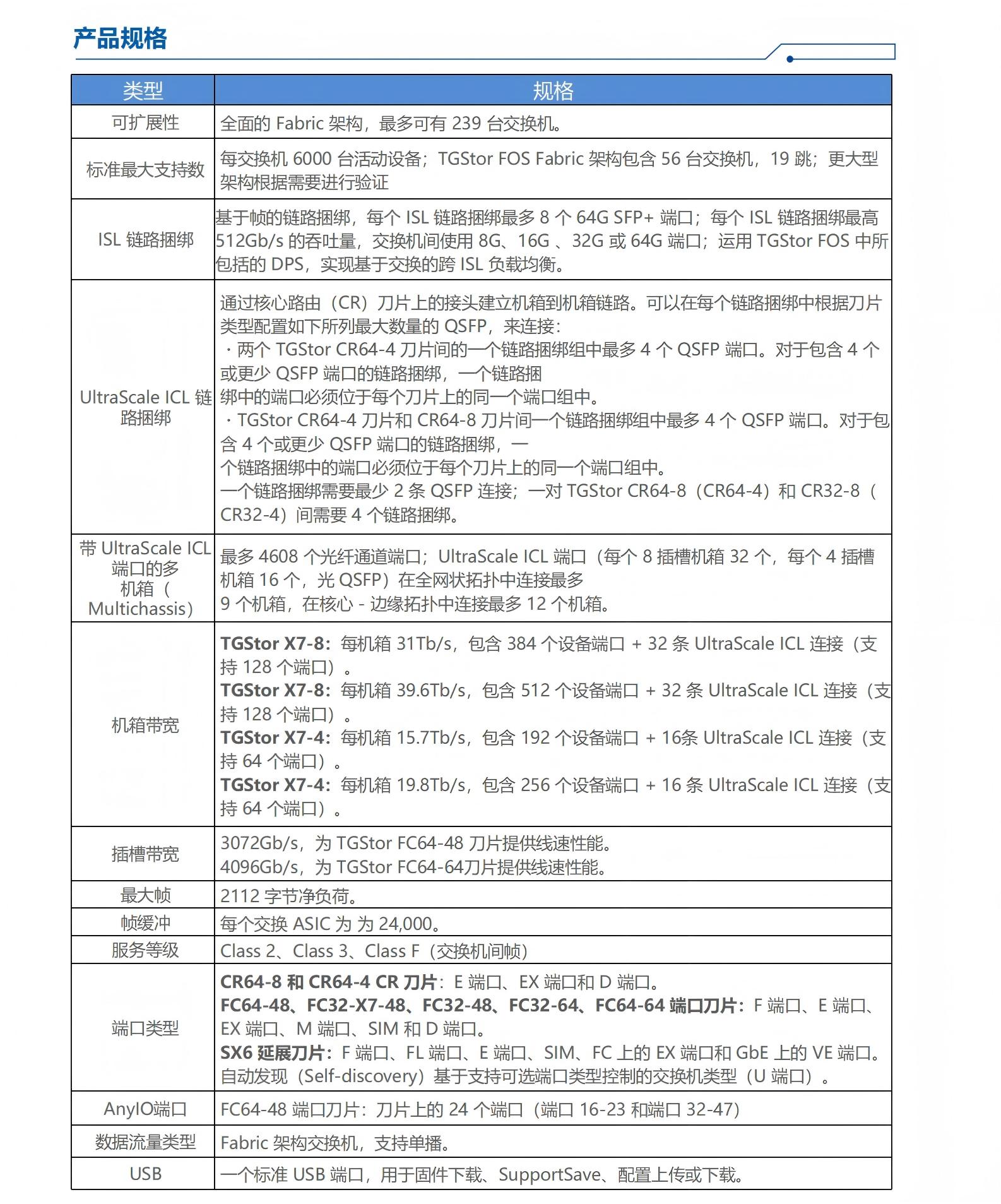 华存智谷存储产品彩页- TGStor X7导向器-中文_08(1).jpg
