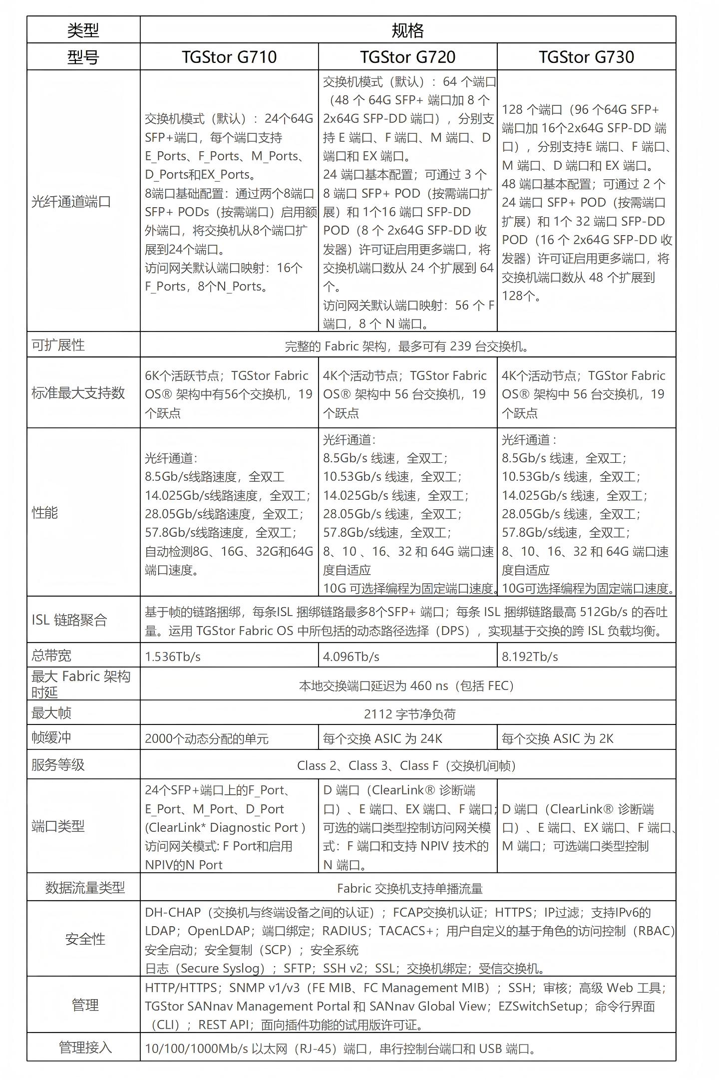 规格更新 交换机_01(1).jpg
